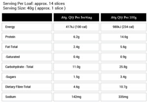 Barley Honey & Oats Nutritional Information