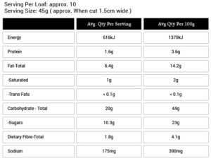 Carrot & Walnut Loaf Nutritional Information