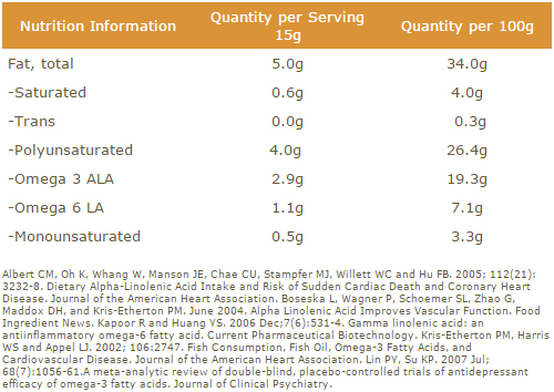 Omega Nutritional Info