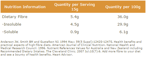 Fibre Nutritional Info