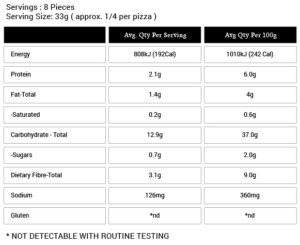 Gluten and Wheat Free Pizza Base Nutritional Information