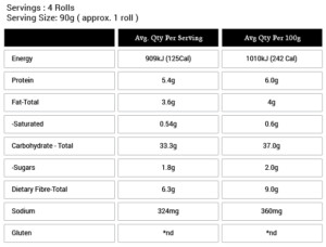 Gluten and Wheat Free Rolls Nutritional Information