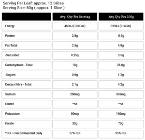 Lupin Loaf Nutritional Information