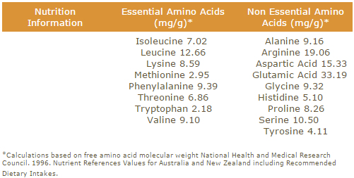 Protein Nutritional Info