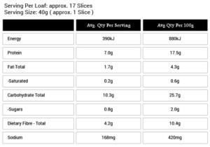 Wupper SOFT with Lupin Nutritional Information